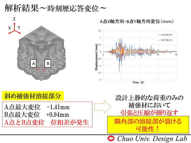 隅角部の溶接部が裂ける可能性