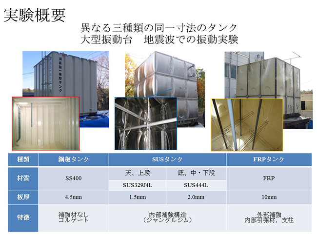 異なる三種類の同一寸法タンク　大型振動台　地震波での振動実験