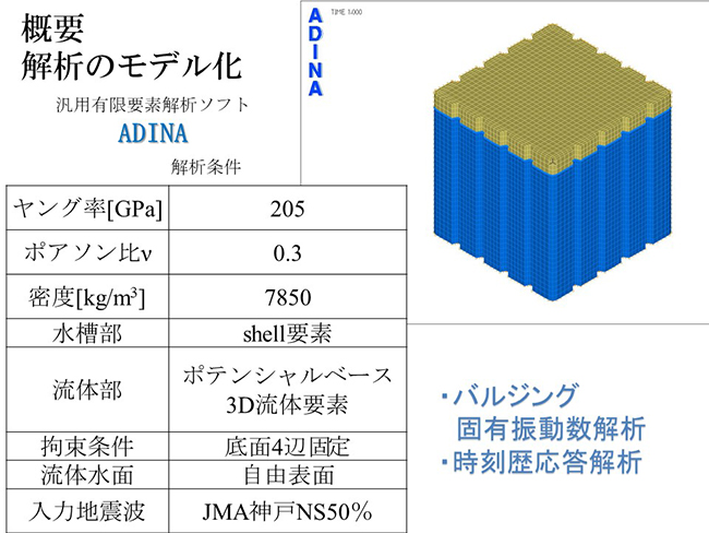 解析概要　バルジング固有振動数解析　時刻歴応答解析