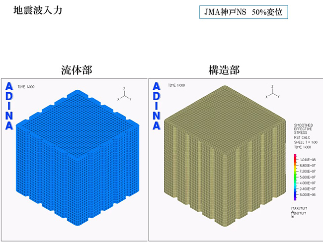 流体部と構造部