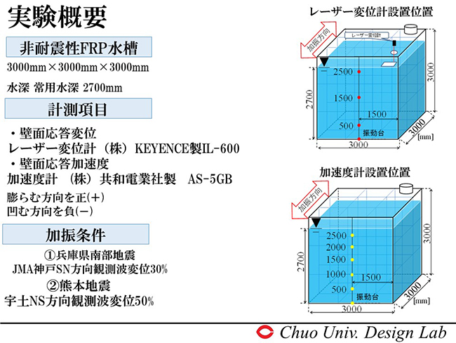実験概要　レーザー変位形と加速度計の設置位置
