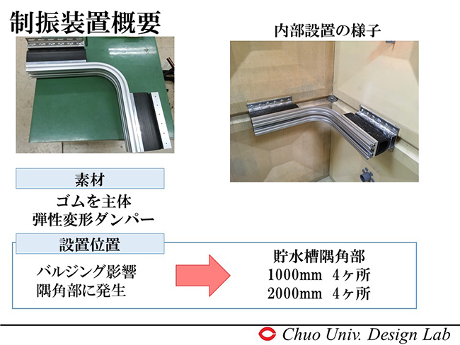 制振装置概要　内部設置の様子