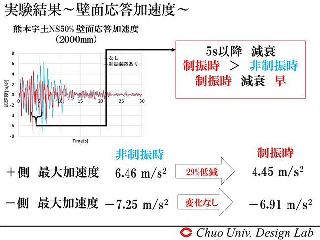 熊本宇土ＮＳ50％　壁面変位2000ｍｍ