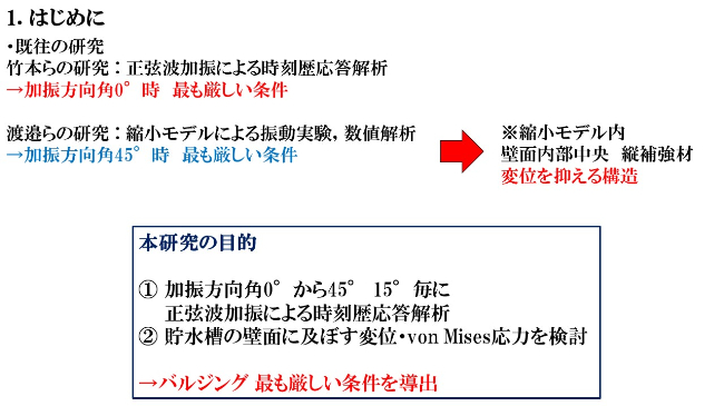 バルジング 最も厳しい条件を導出