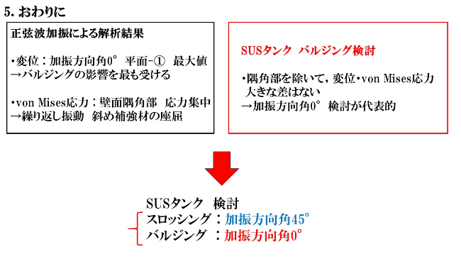 隅角部ではパネル部分と補強材接合部で応力集中しており、座屈の可能性がある