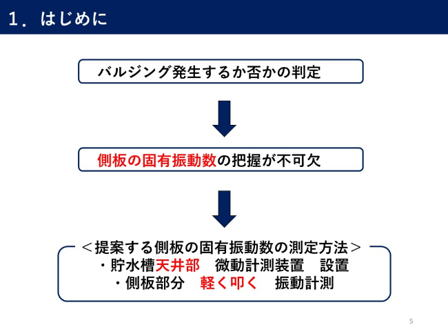 バルジング発生するか否かの判定