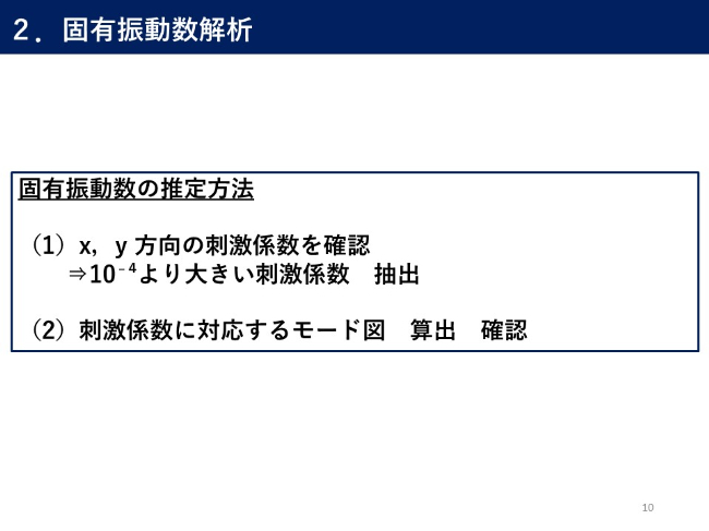 固有振動数の推定方法