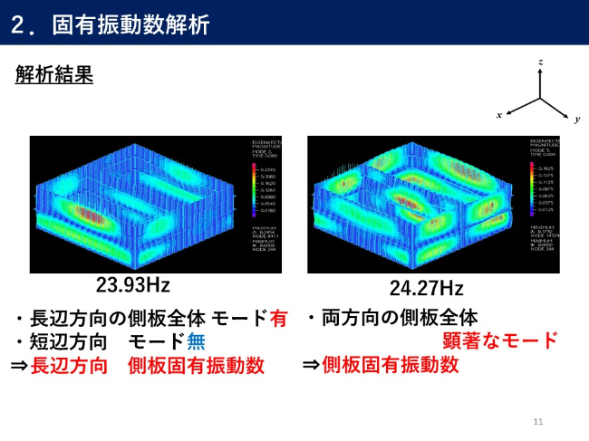 側板固有振動数