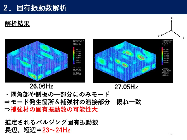 推定されるバルジング固有振動数