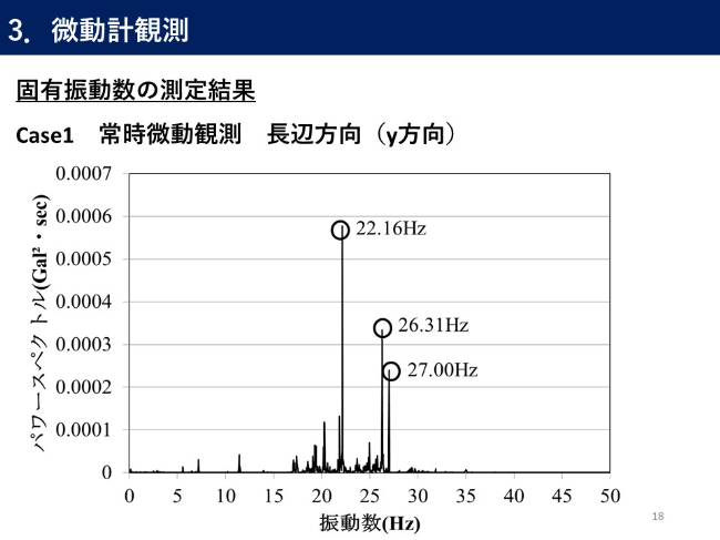 常時微動観測　長辺方向