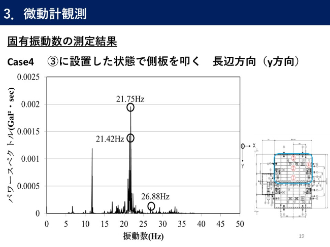 固有振動数の測定結果