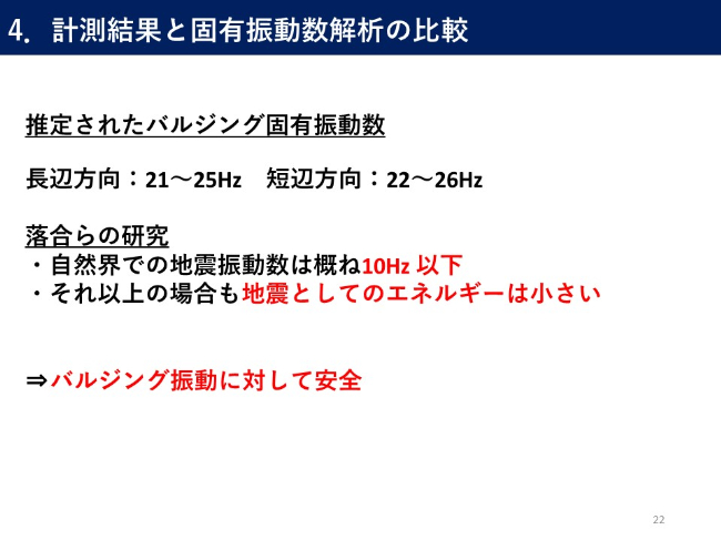 バルジング振動に対して安全