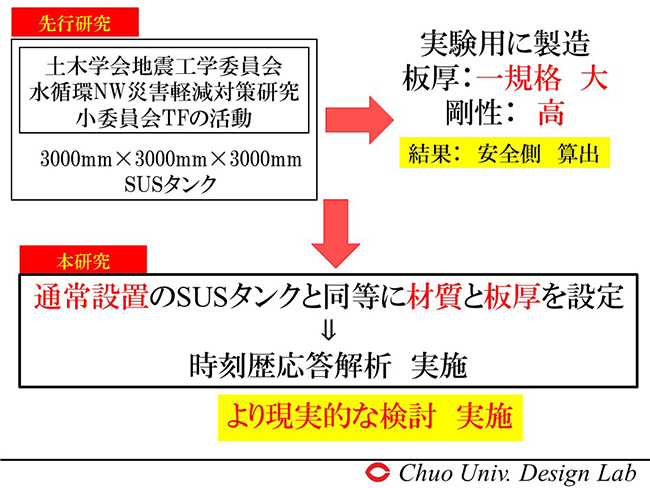 より現実的な検討　実施
