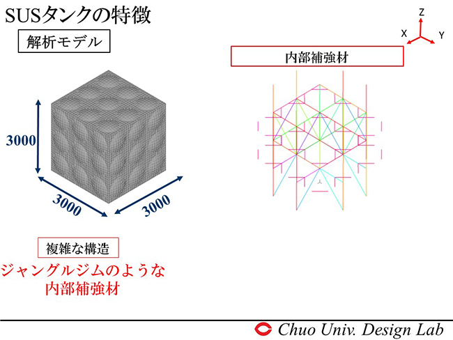 SUSタンクの特徴　ジャングルジムのような内部補強材>