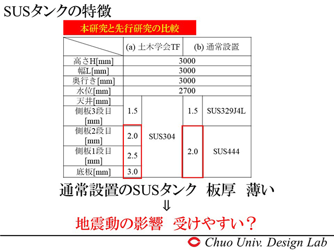 板厚が薄い　地震動の影響を受けやすい