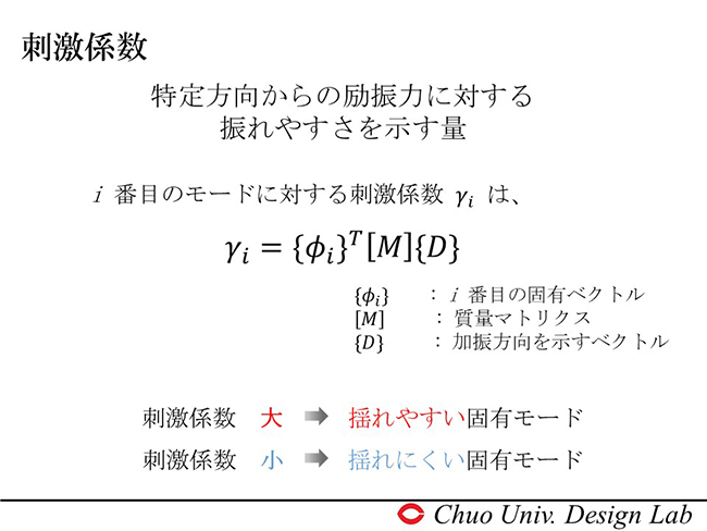 刺激係数　特定方向からの励振力に対する振れやすさを示す量