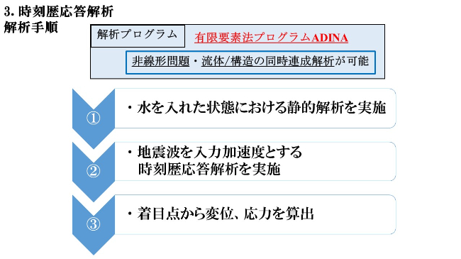 時刻歴応答解析 解析手順