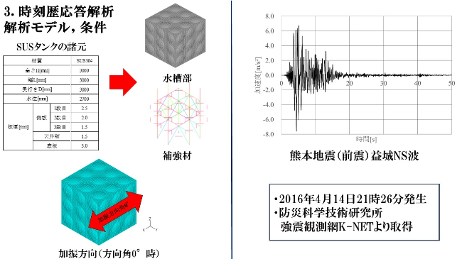 時刻歴応答解析時 解析条件