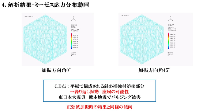 東日本大震災　熊本地震でバルジング被害