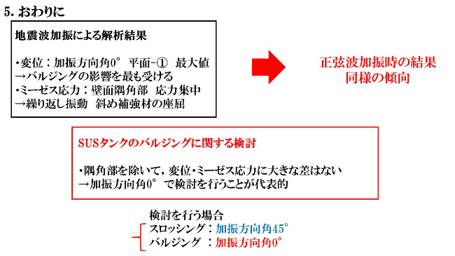 隅角部ではパネル部分と補強材接合部で応力集中しており、座屈の可能性がある