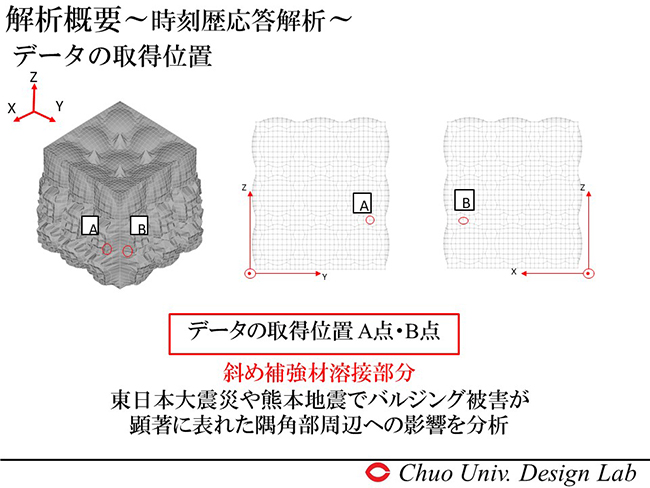 データ取得位置　斜め補強材溶接部分