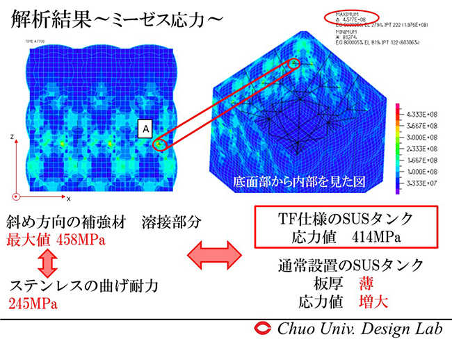 解析結果　ミーゼス応力　板厚が薄く応力値が増大