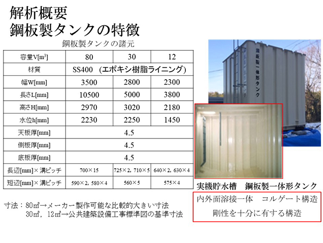 鋼板製一体形タンクの特徴　内外面溶接一体　コルゲート構造　剛性を十分に有する構造