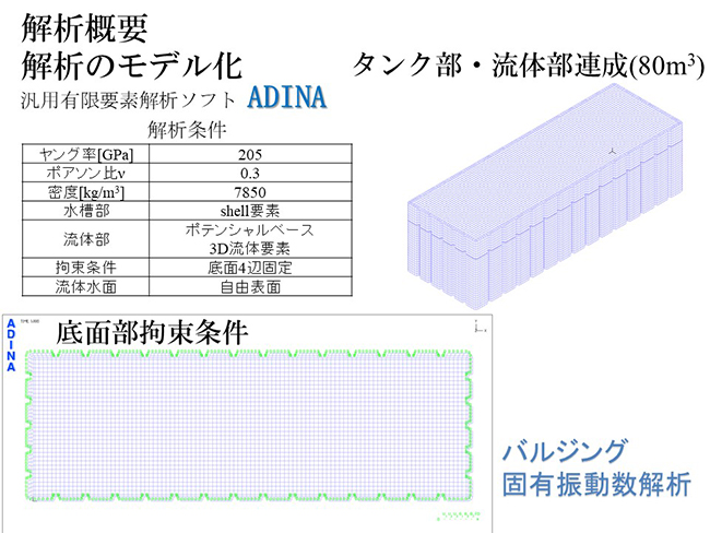 解析概要　タンク部流体部連成　底面部拘束条件　バルジング固有振動数解析