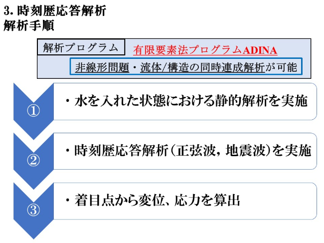 有限要素法プログラムADINA