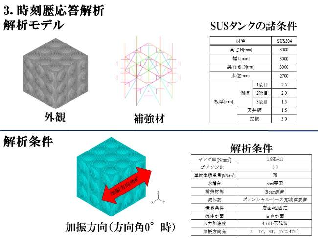 時刻歴応答解析時　解析条件