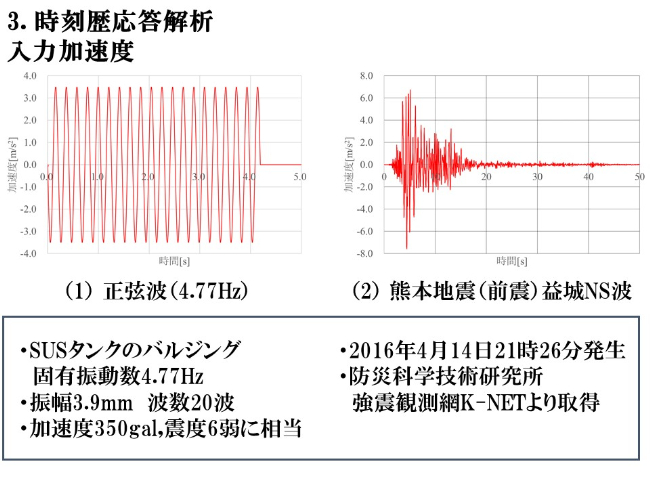 時刻歴応答解析入力加速度