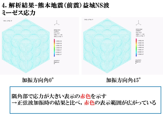 隅角部で応力が大きい