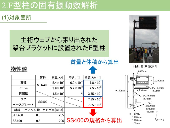 F型柱の固有振動数解析
