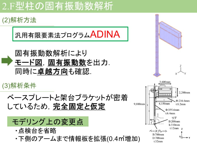 固有振動数解析により モード図，固有振動数を出力 同時に卓越方向も確認
