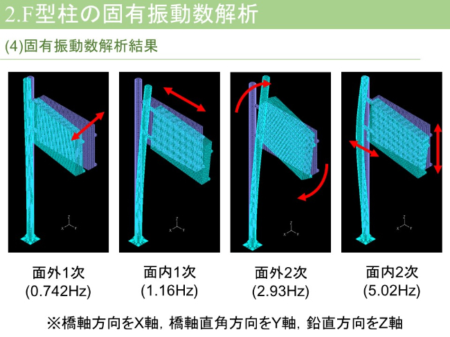 固有振動数解析結果