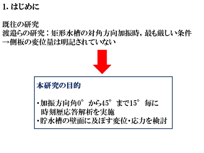 貯水槽の壁面に及ぼす変位・応力を検討