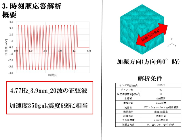 時刻歴応答解析 概要