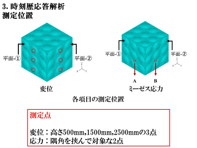 時刻歴応答解析 測定位置