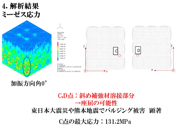 東日本大震災や熊本地震でバルジング被害　顕著
