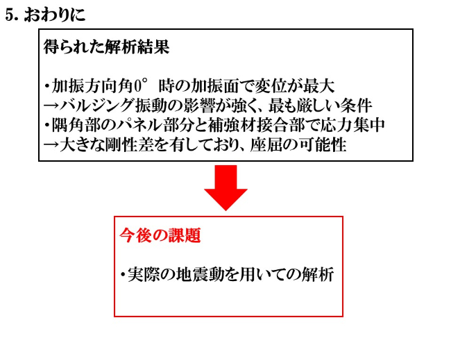 大きな剛性差を有しており、座屈の可能性