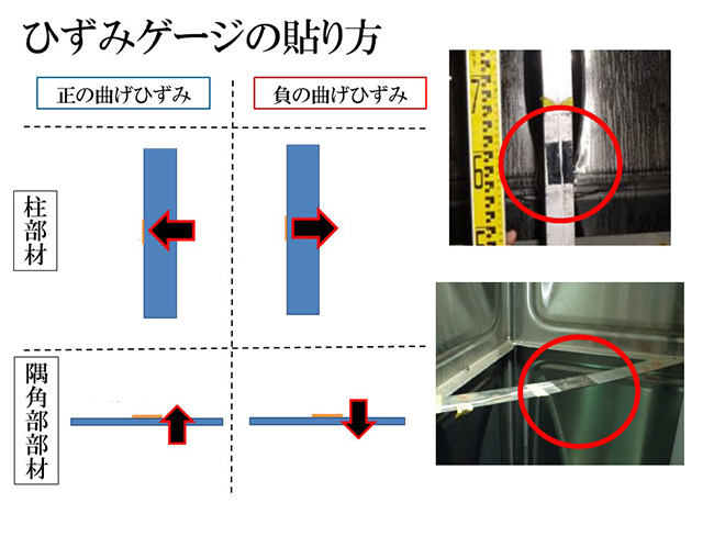 ひずみゲージの貼り方　柱部材　隅角部部材