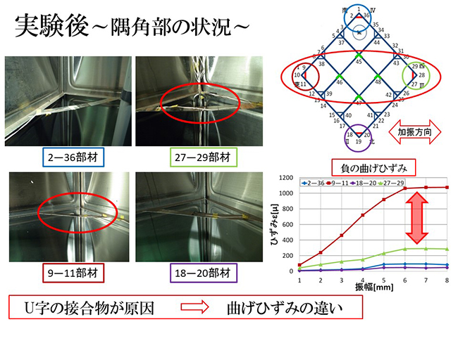 実験後　隅角部の状況