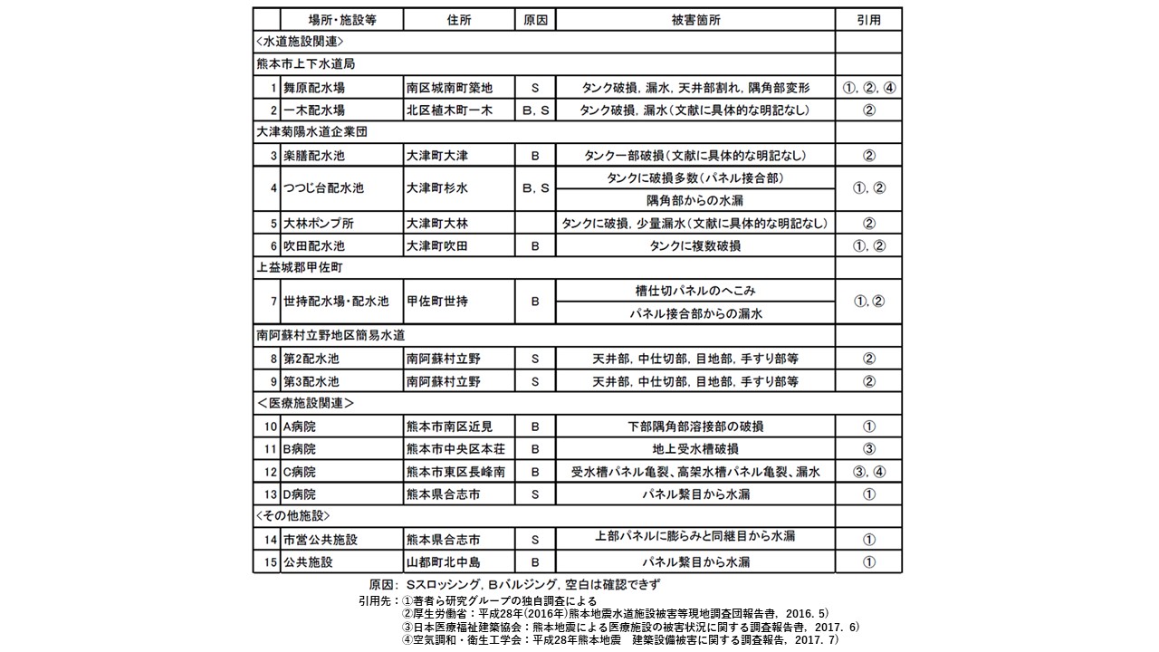 NPO Chonet 貯水タンク防災ネットワーク