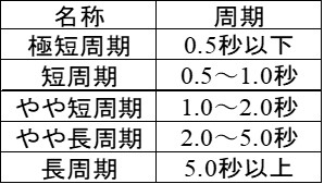 NPO Chonet 貯水タンク防災ネットワーク