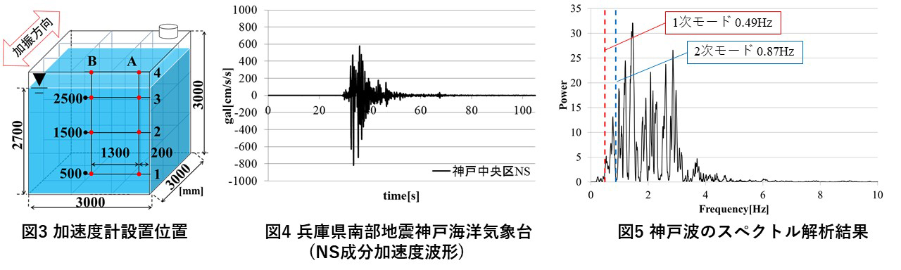 NPO Chonet 貯水タンク防災ネットワーク