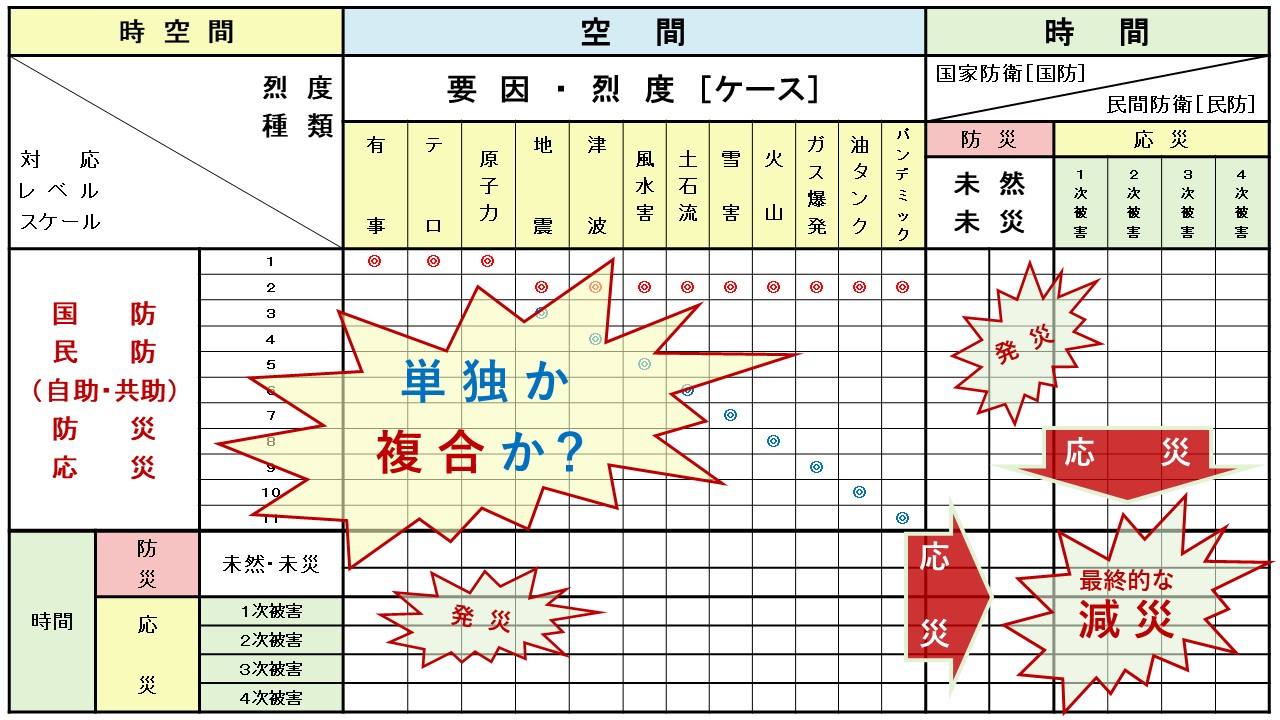 NPO Chonet 貯水タンク防災ネットワーク