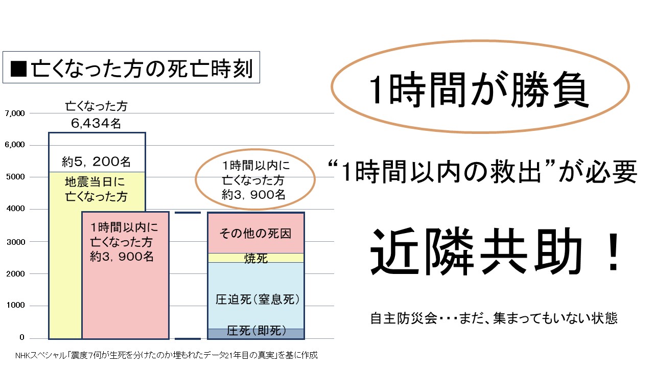 NPO Chonet 貯水タンク防災ネットワーク