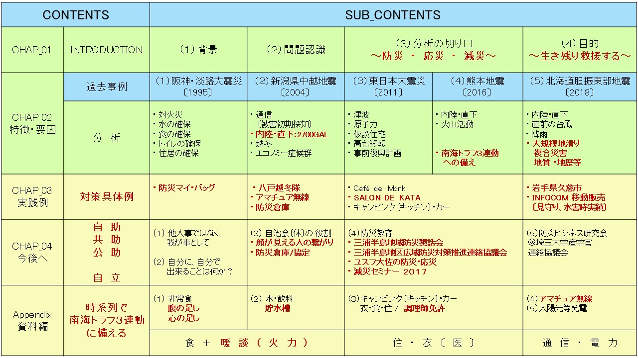 NPO Chonet 貯水タンク防災ネットワーク