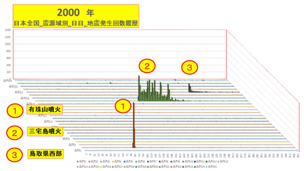 NPO Chonet 貯水タンク防災ネットワーク