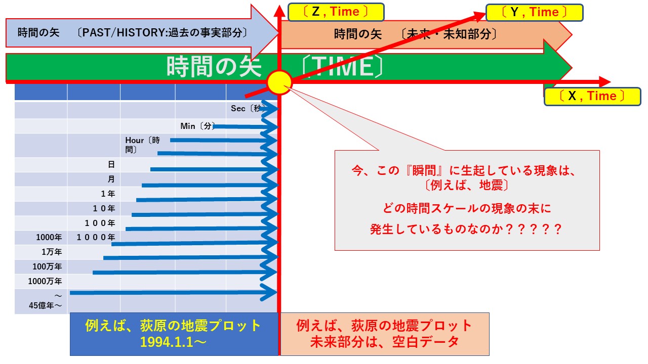 NPO Chonet 貯水タンク防災ネットワーク